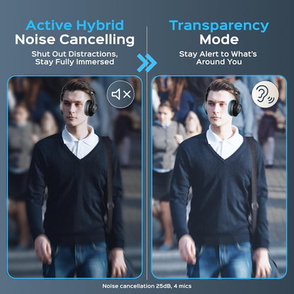 Z2-B Hybrid Active Noise Cancelling Workout Headphones - Signature-Hd Sound, Deep Bass, 58H Battery, Comfortable, Foldable over Ear Bluetooth Headphones Wireless W/Mic for Calls for Gym, Sport